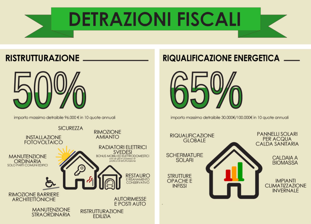 INCENTIVI FISCALI